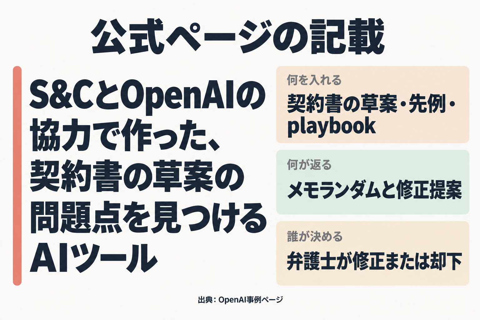 Agreement Analyzerの入力と出力と判断者をまとめた図