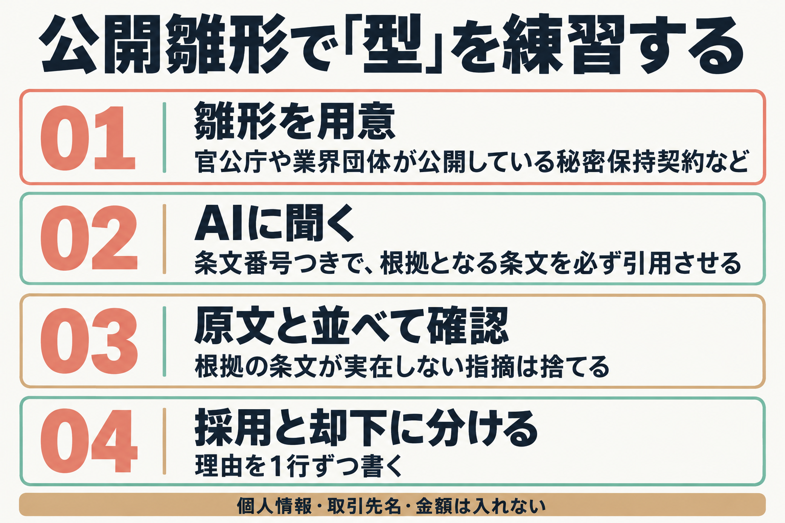 公開雛形で型を試す4つの手順