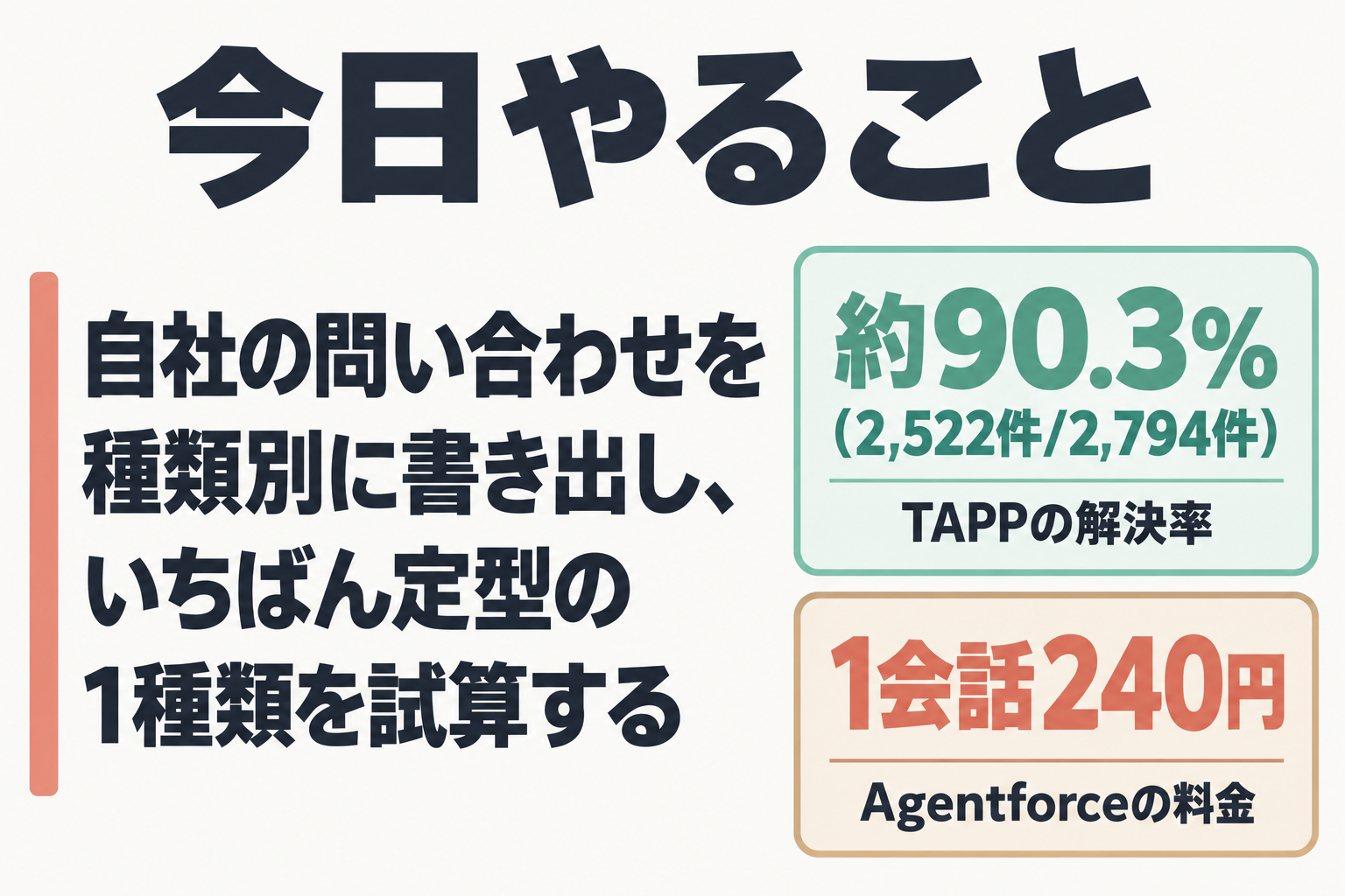 今日やることと、試算に使う2つの公式の数字