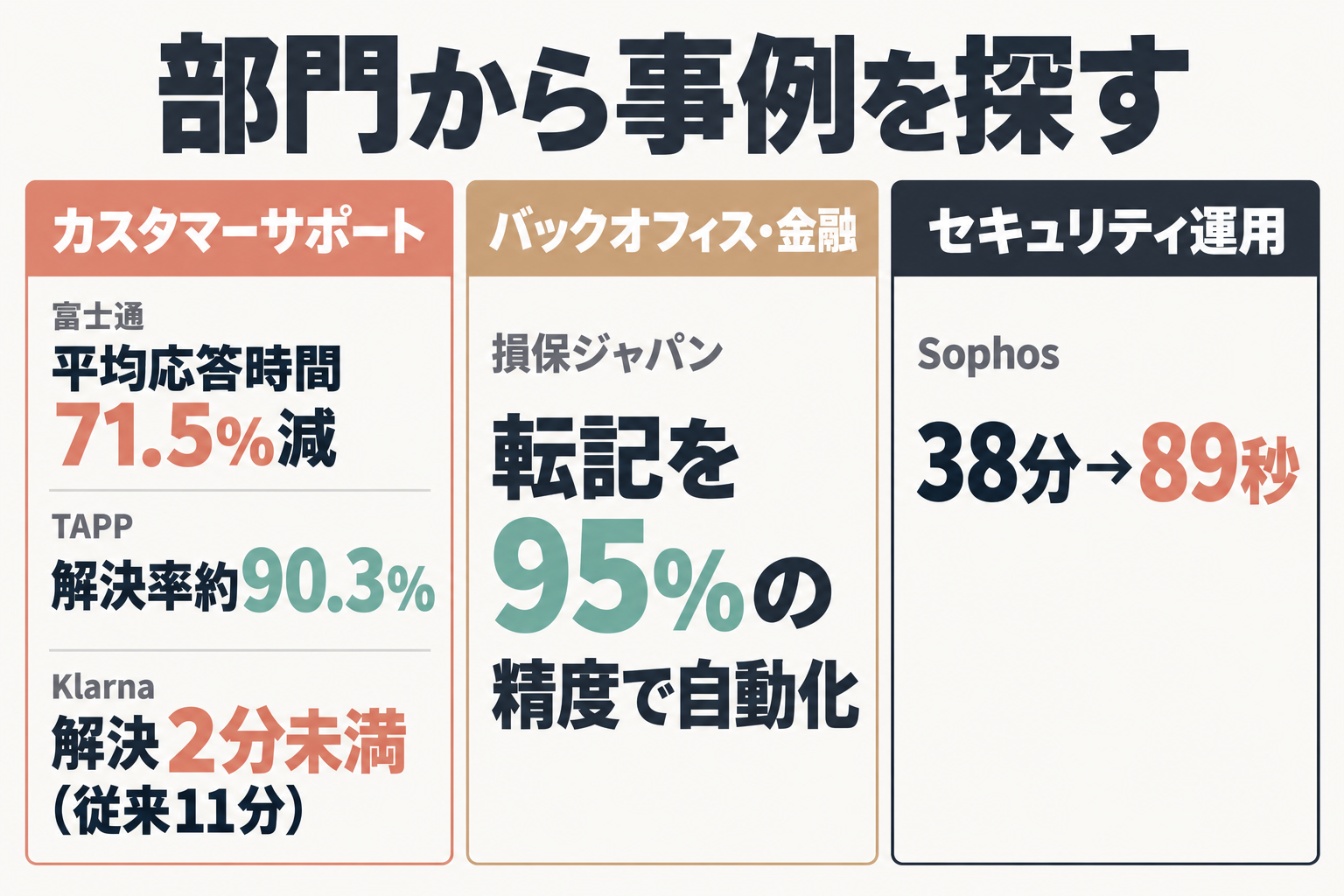 部門別に事例と数字を並べた早見図
