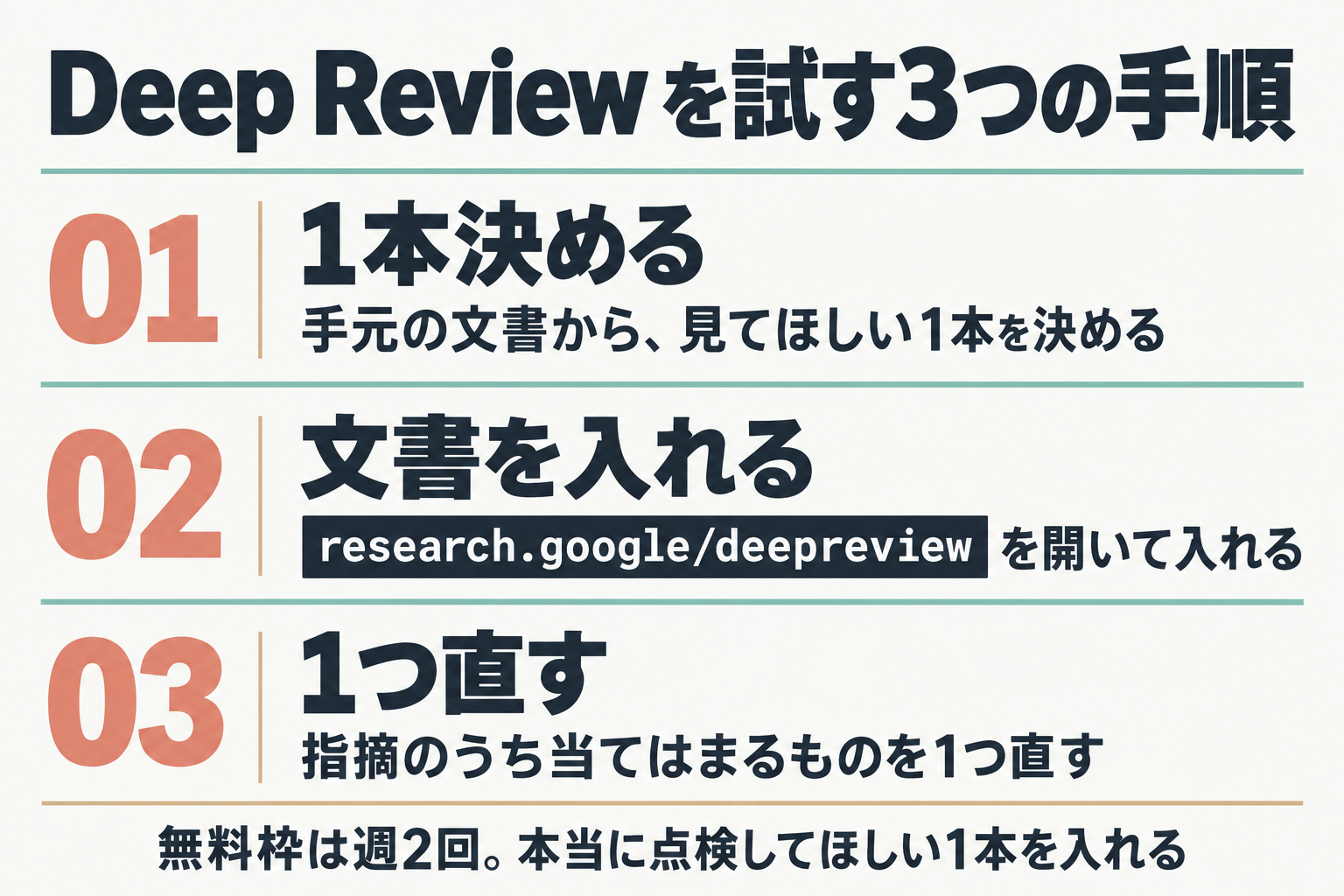 Deep Reviewを試す3つの手順