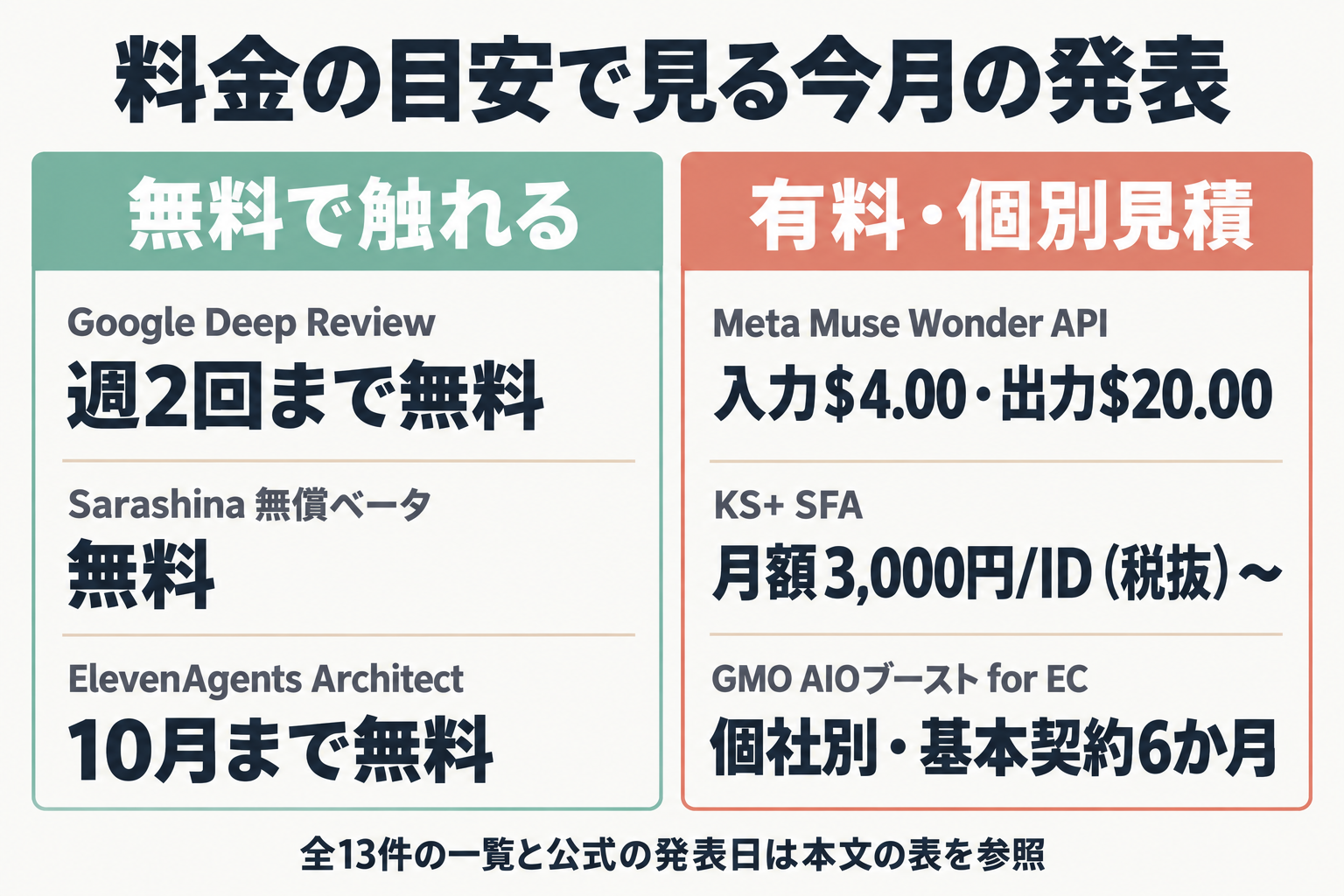 発表日は発表元の日付を使うという説明図