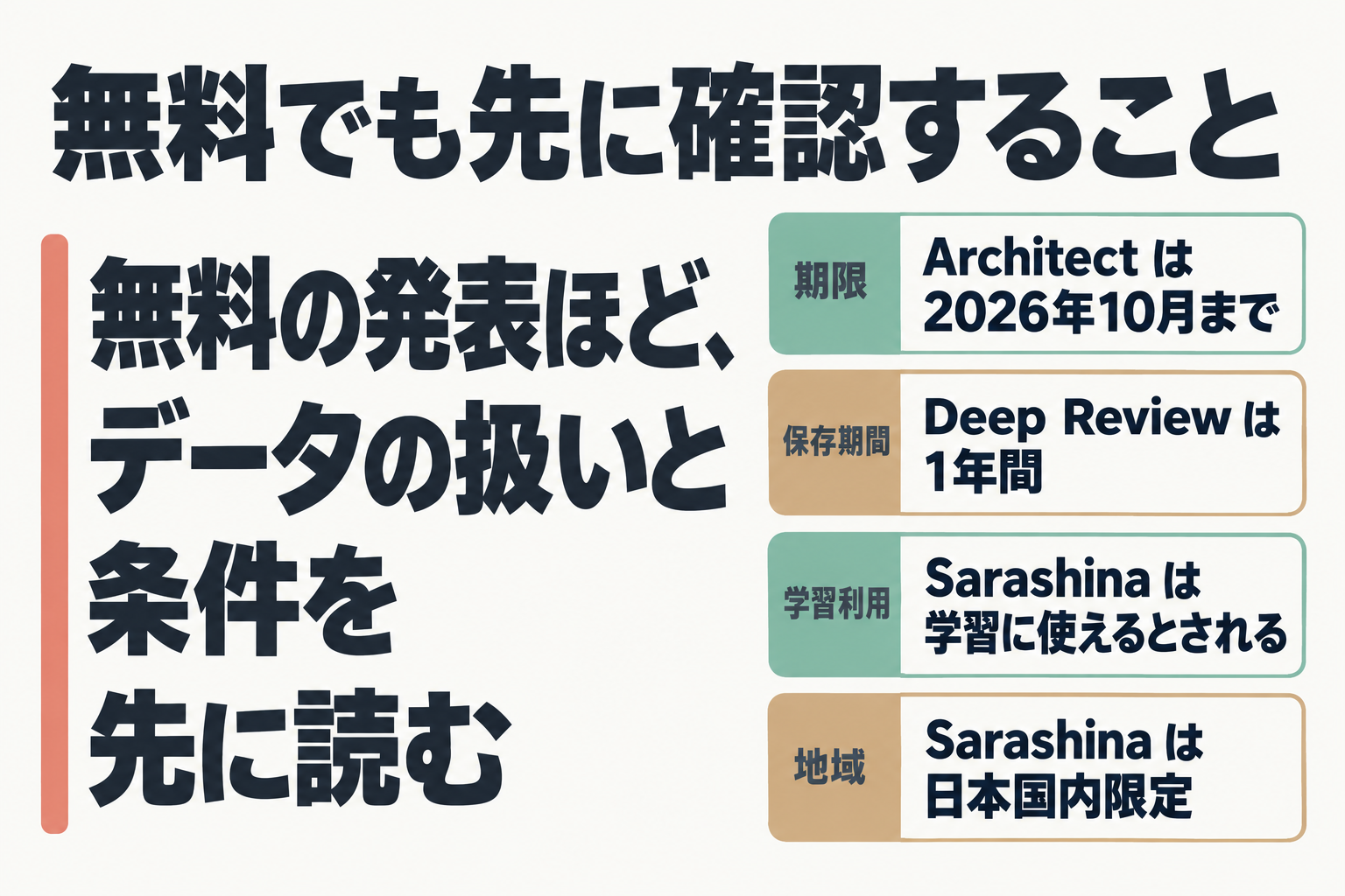 無料の発表で確認する期限・保存期間・学習利用・地域