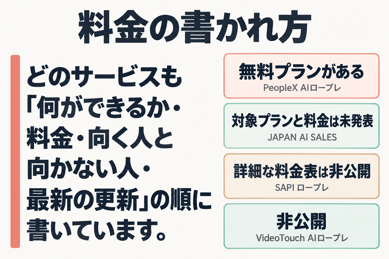 各サービス紹介の読み方と料金の書かれ方