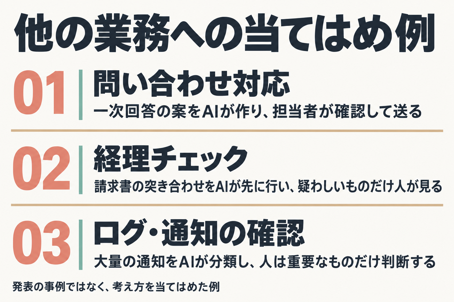 AIが先に処理し人が判断する3つの当てはめ例