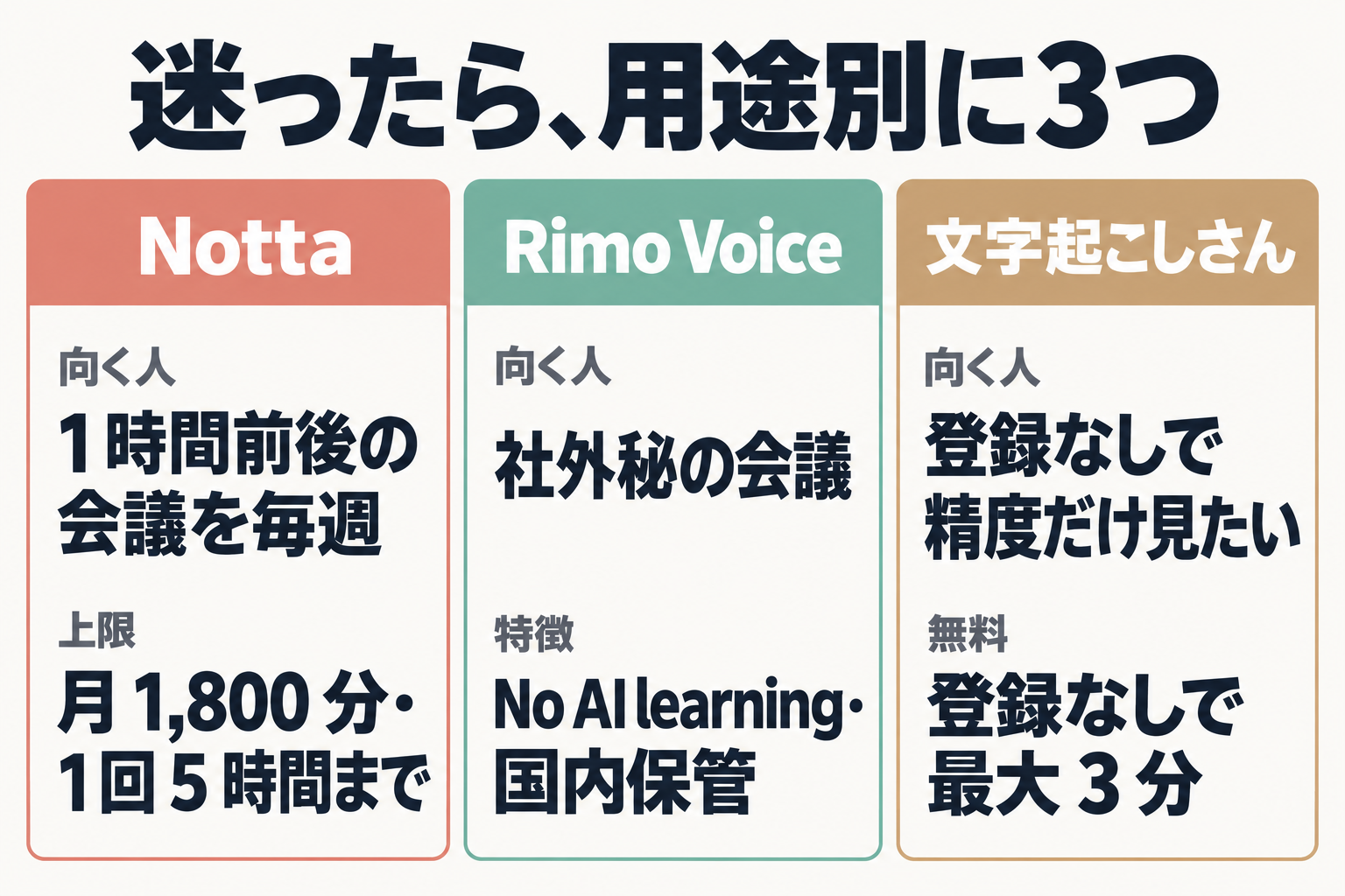 用途別のおすすめ3サービスの比較図