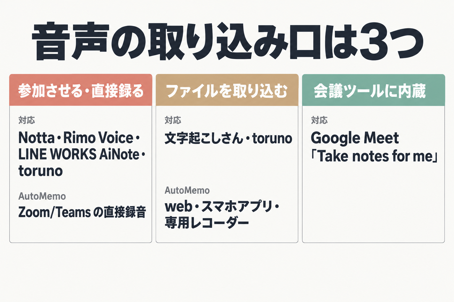 取り込み方法3種類の分類図