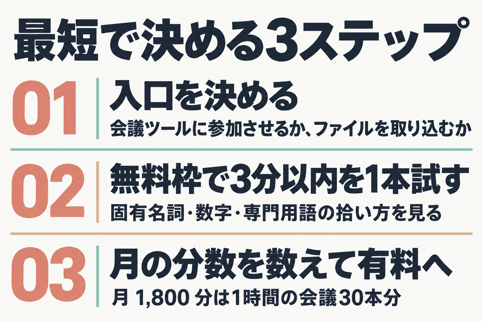 選び方の3ステップ