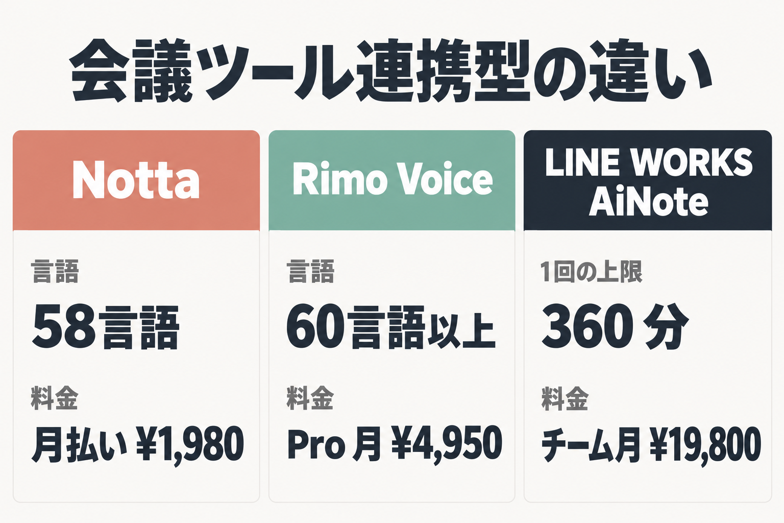 会議ツール連携型3サービスの違い