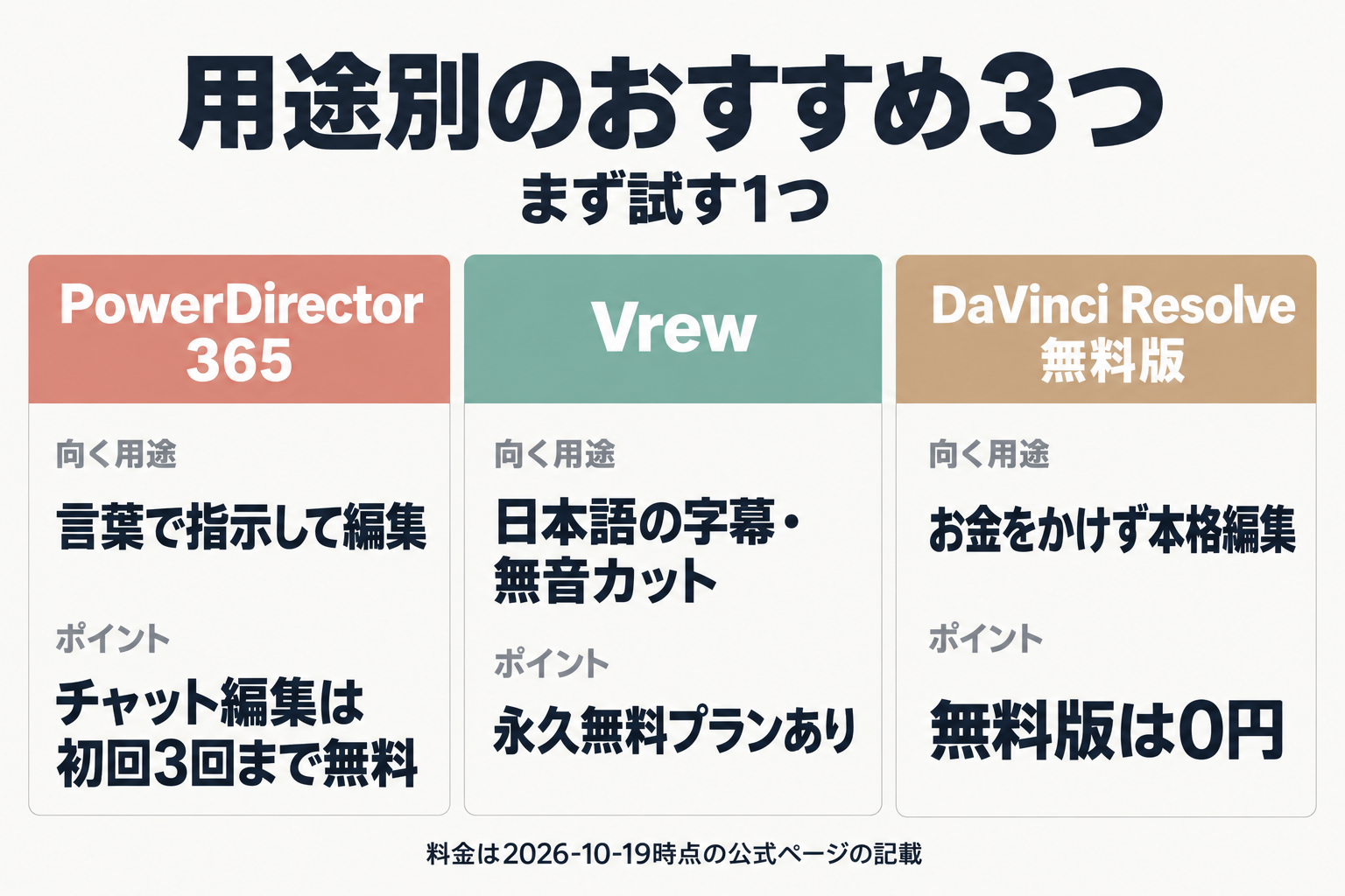 用途別のおすすめ3サービスの比較図
