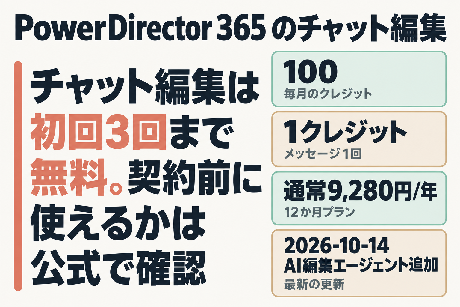 PowerDirector 365 のクレジットと料金の要点