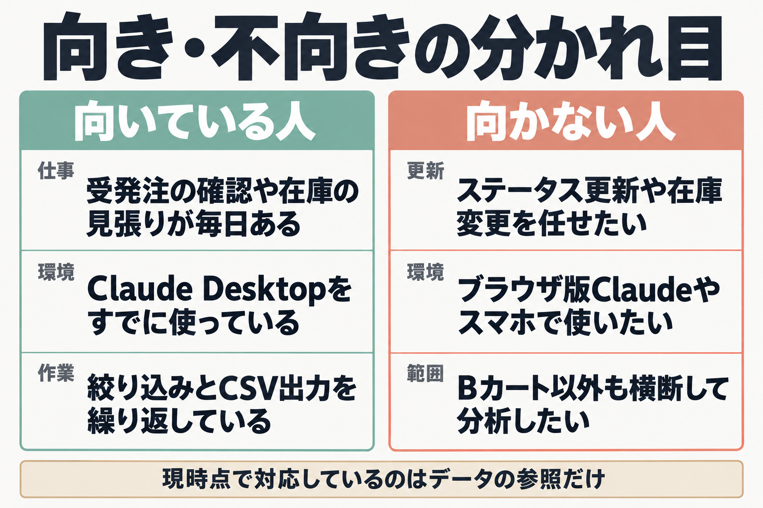 ローカルMCPが向いている人と向かない人の比較