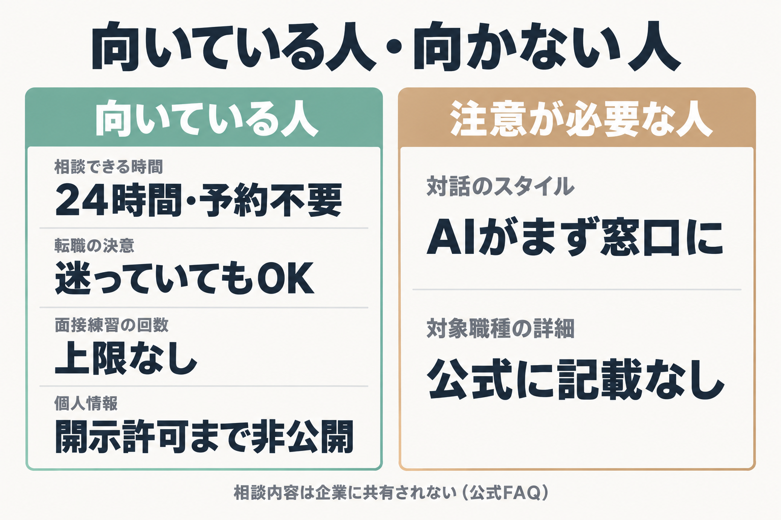 CaseMatchが向いている人と注意が必要な人を対比した表