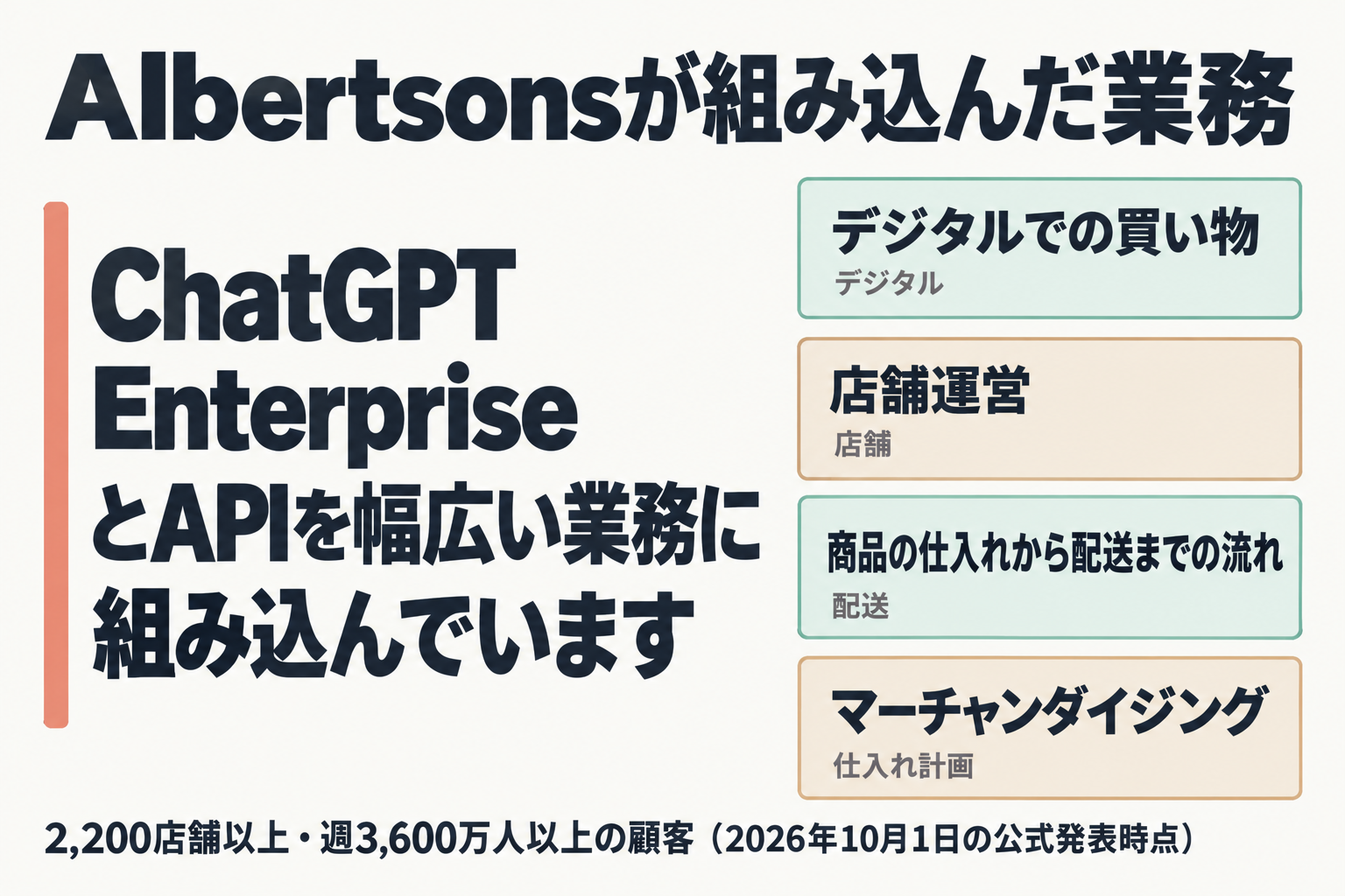Albertsonsがチャットと APIを組み込んだ5つの業務領域の一覧図