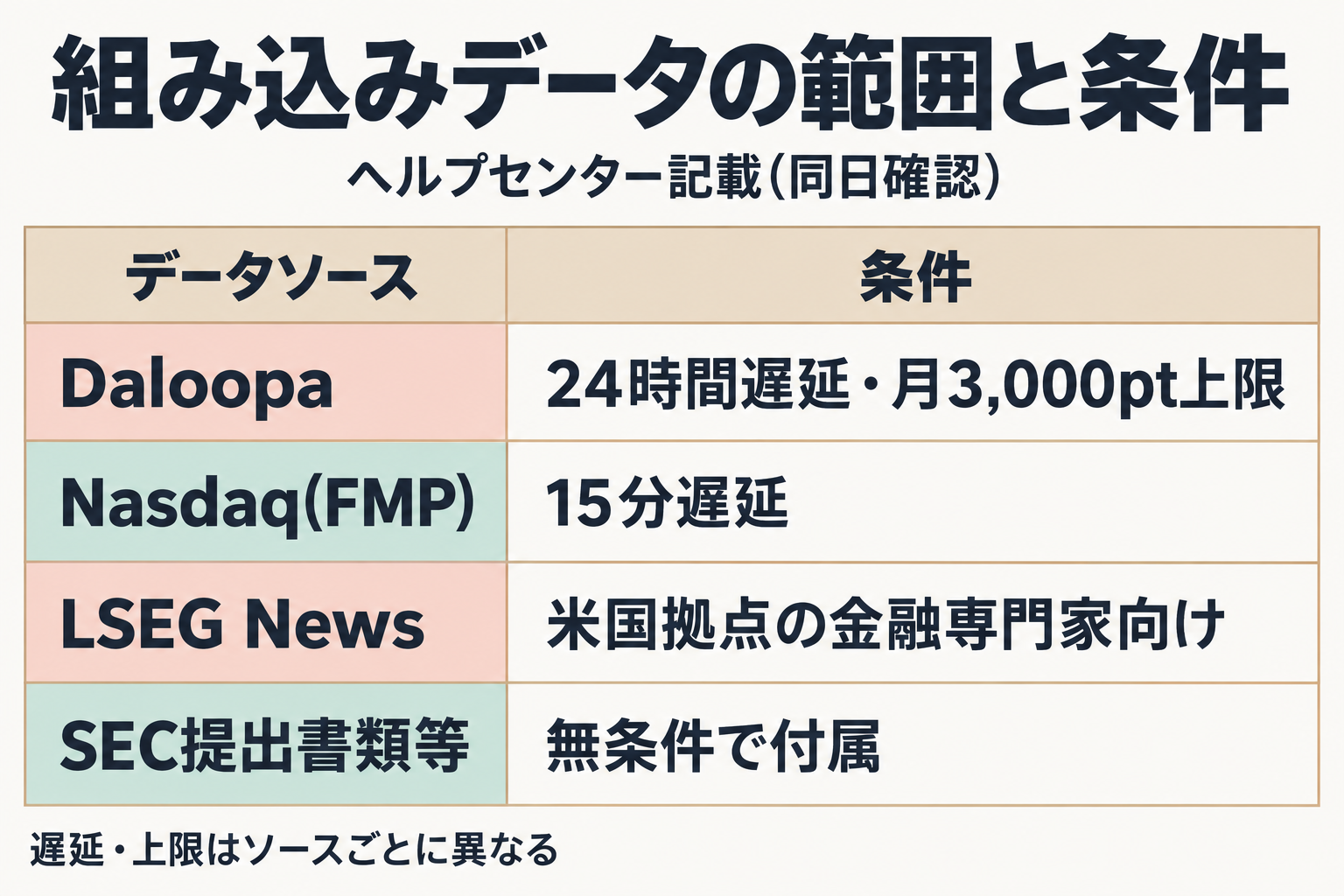 金融データソース一覧と利用条件の表