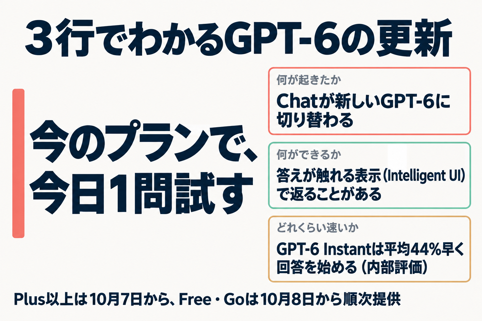 GPT-6更新の要点3つと結論のまとめ図
