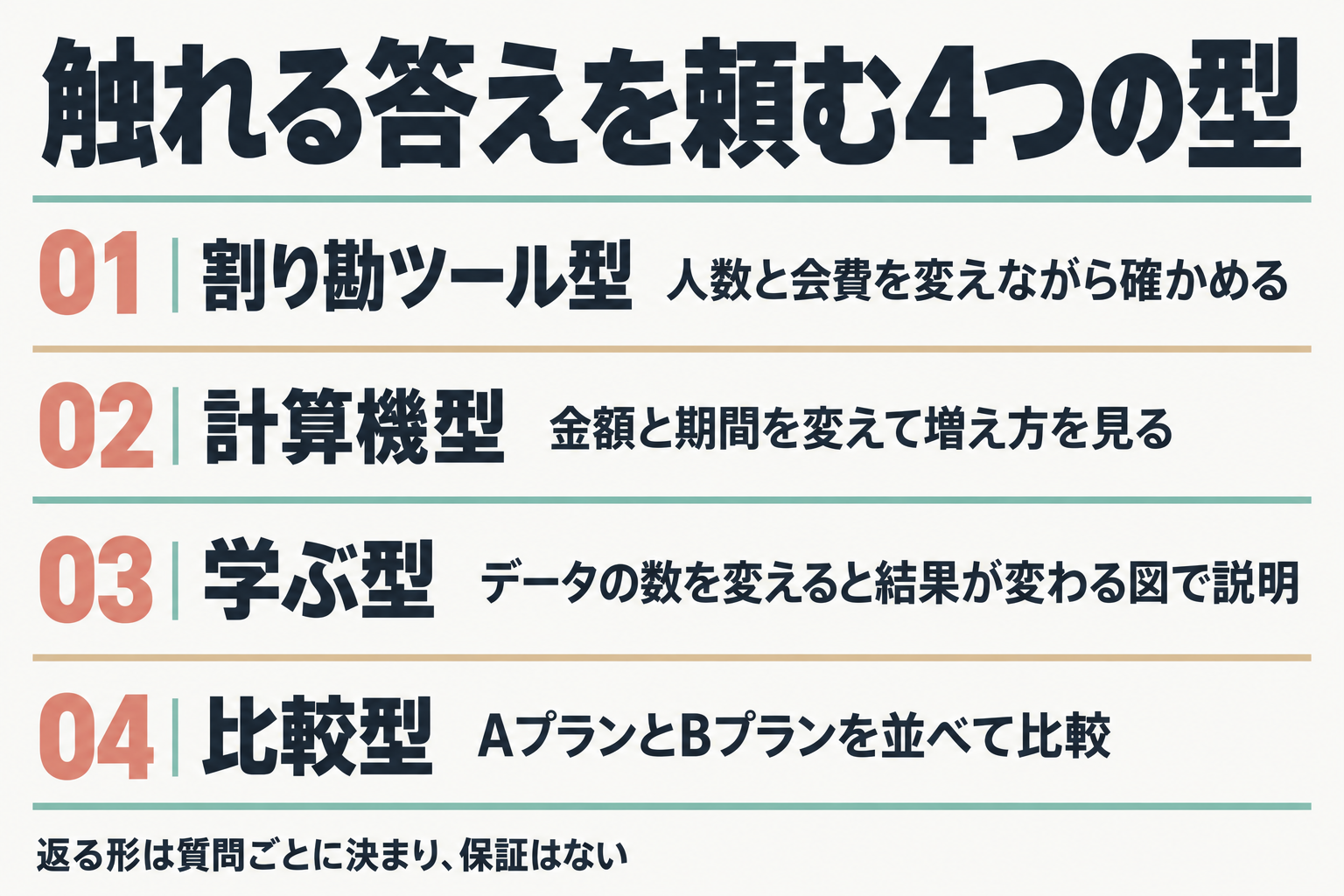 割り勘・計算機・学ぶ・比較の4つの依頼文の型