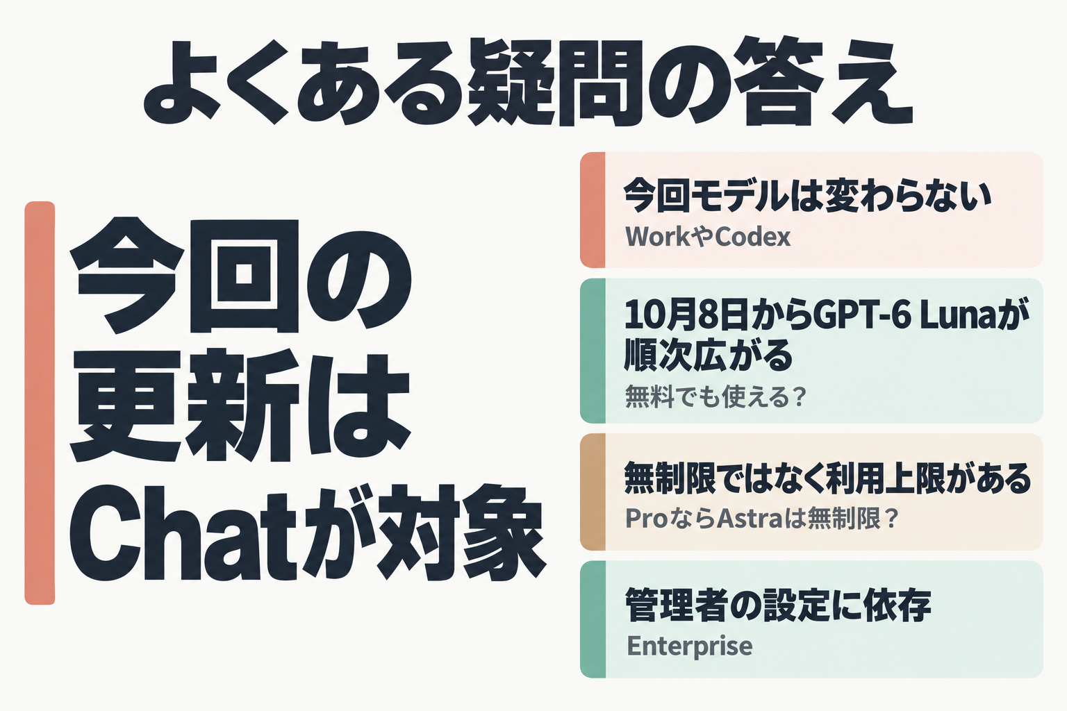 WorkとCodex・無料版・Pro・Enterpriseに関するよくある疑問の答え
