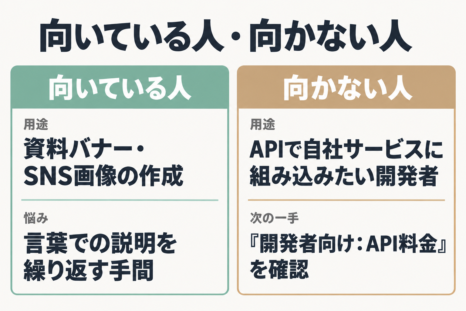ChatGPT Images 2.5が向いている人・向かない人の比較