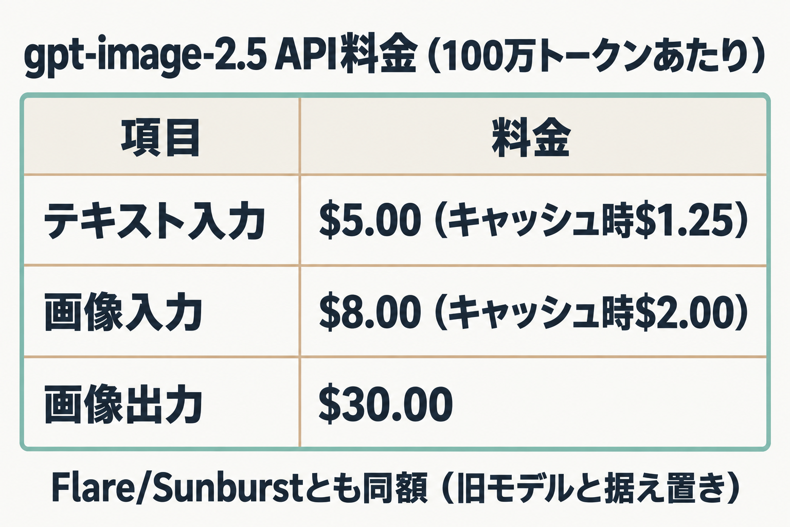 gpt-image-2.5のAPI料金表