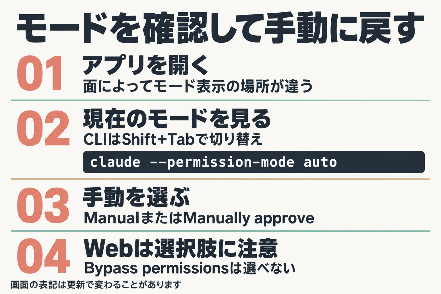 モードを確認して手動に切り替える手順