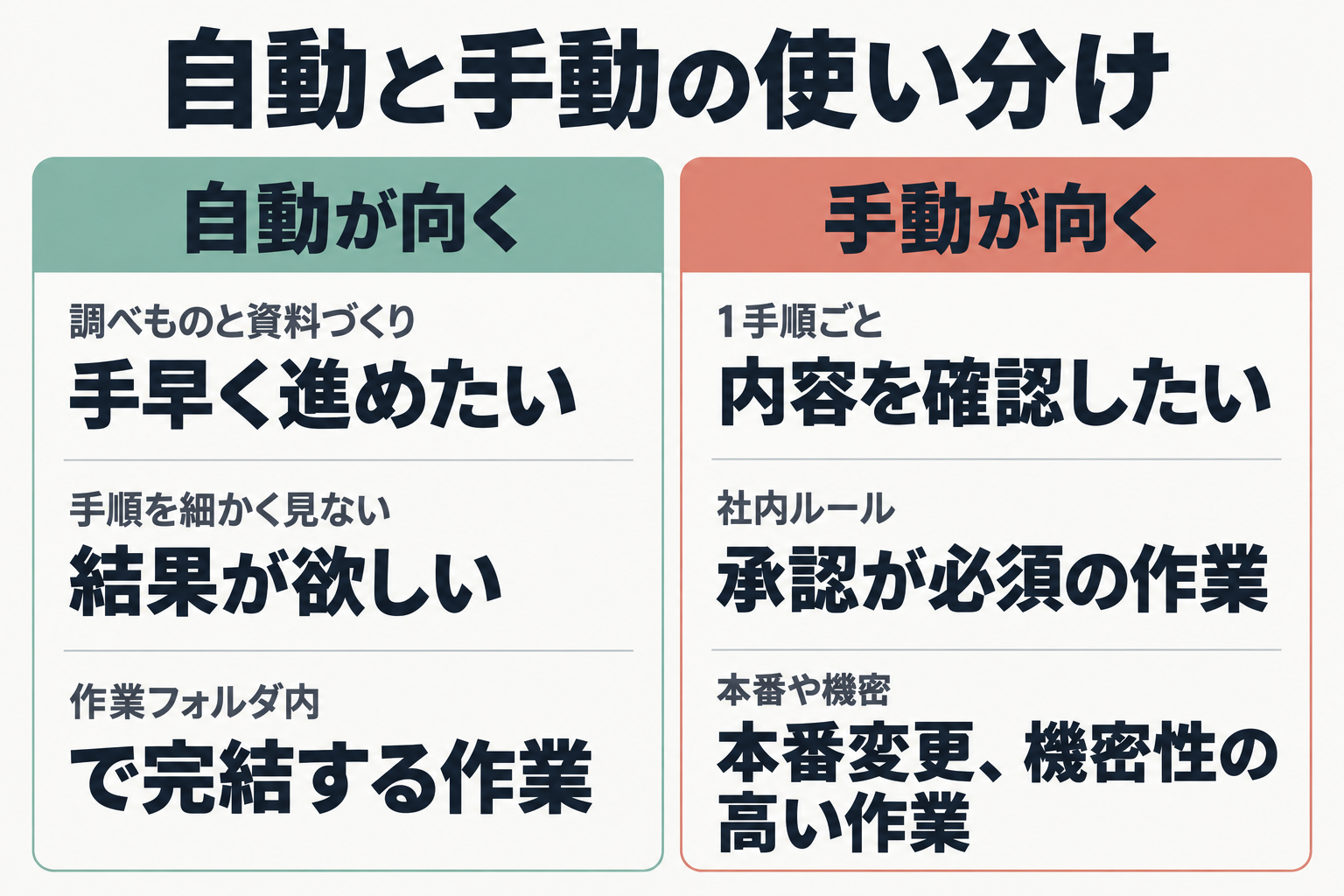 自動が向く場面と手動が向く場面の比較