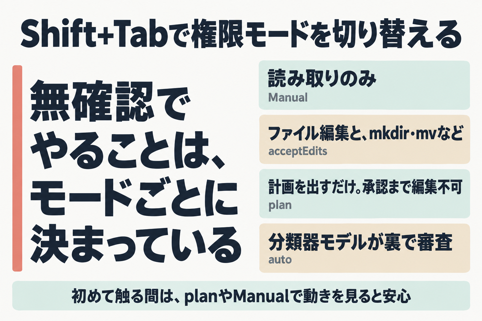 権限モード4種の違い
