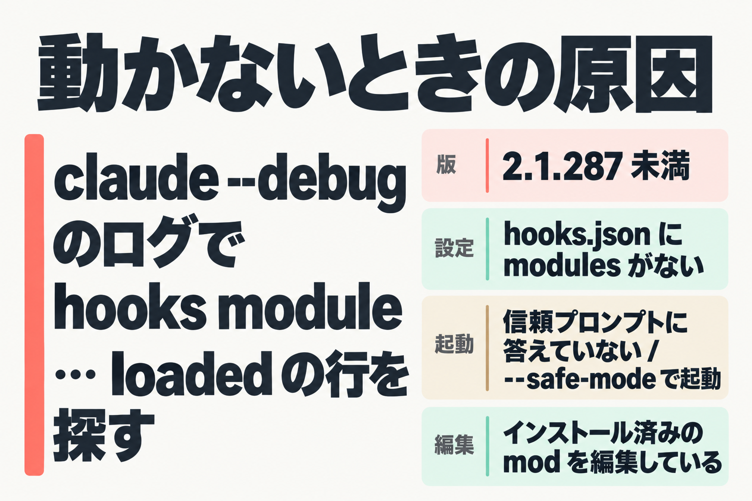 mod が動かないときの確認ポイントの図