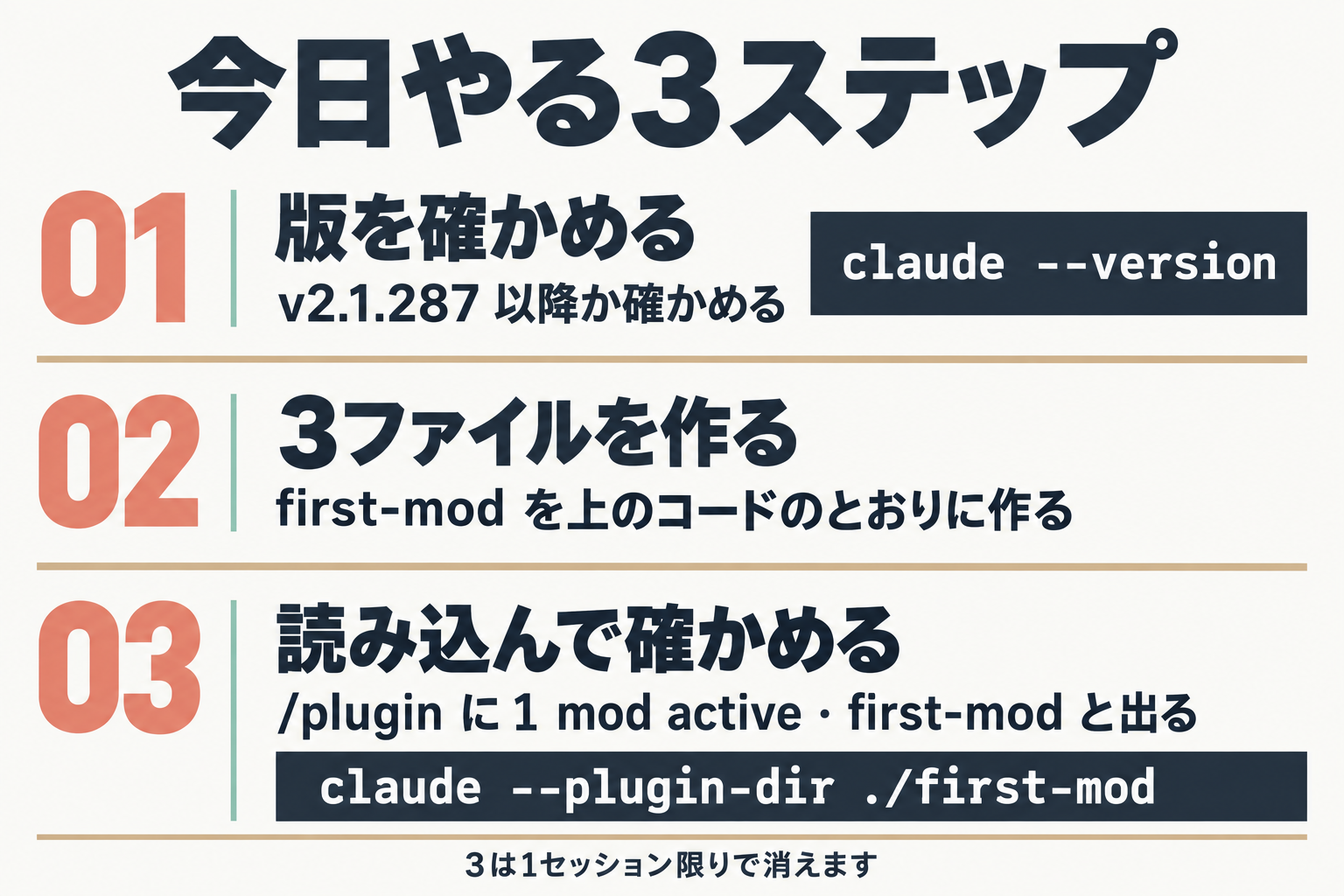 今日やる3ステップの図