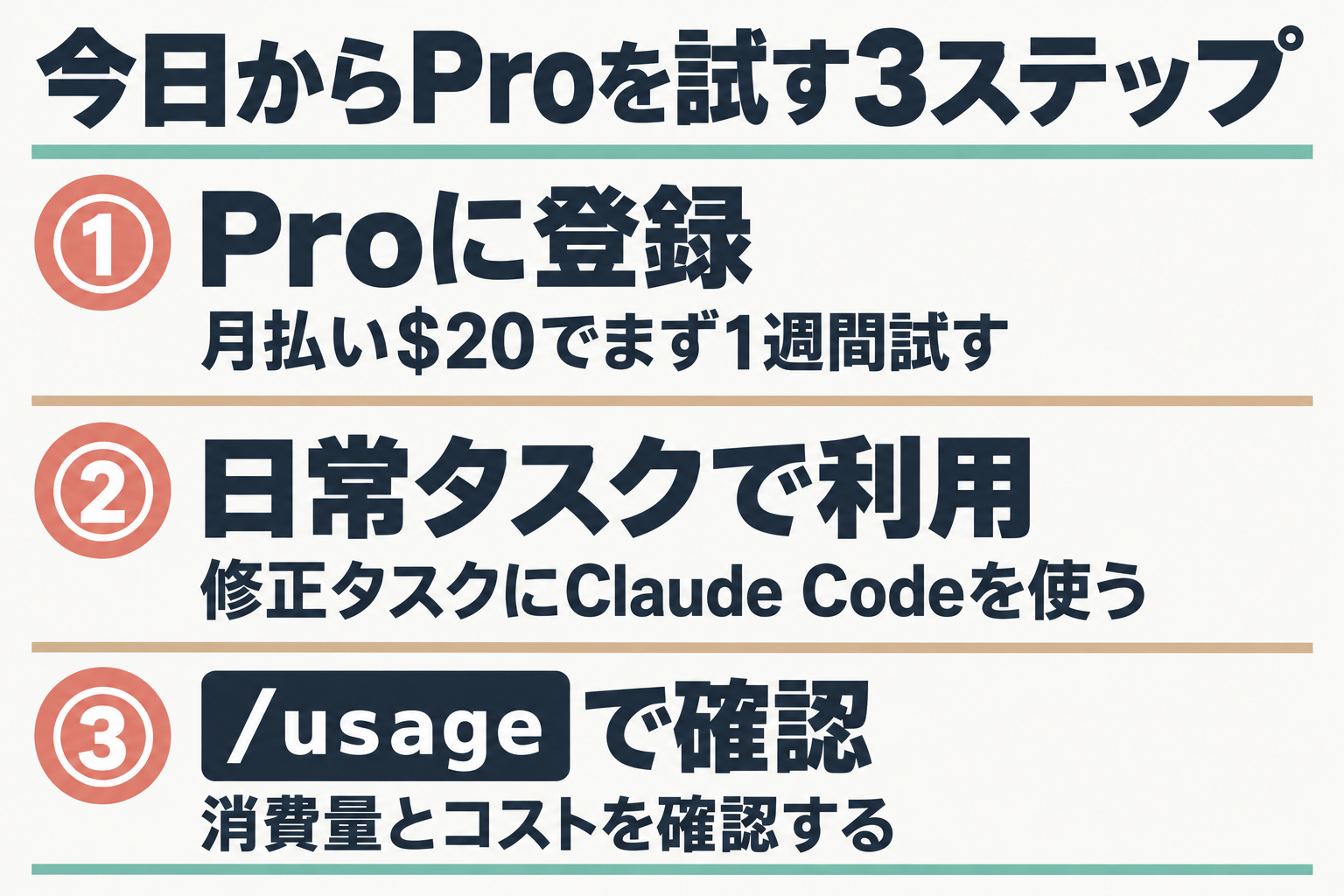 Proに登録し1週間試し/usageで確認する3ステップを示した図