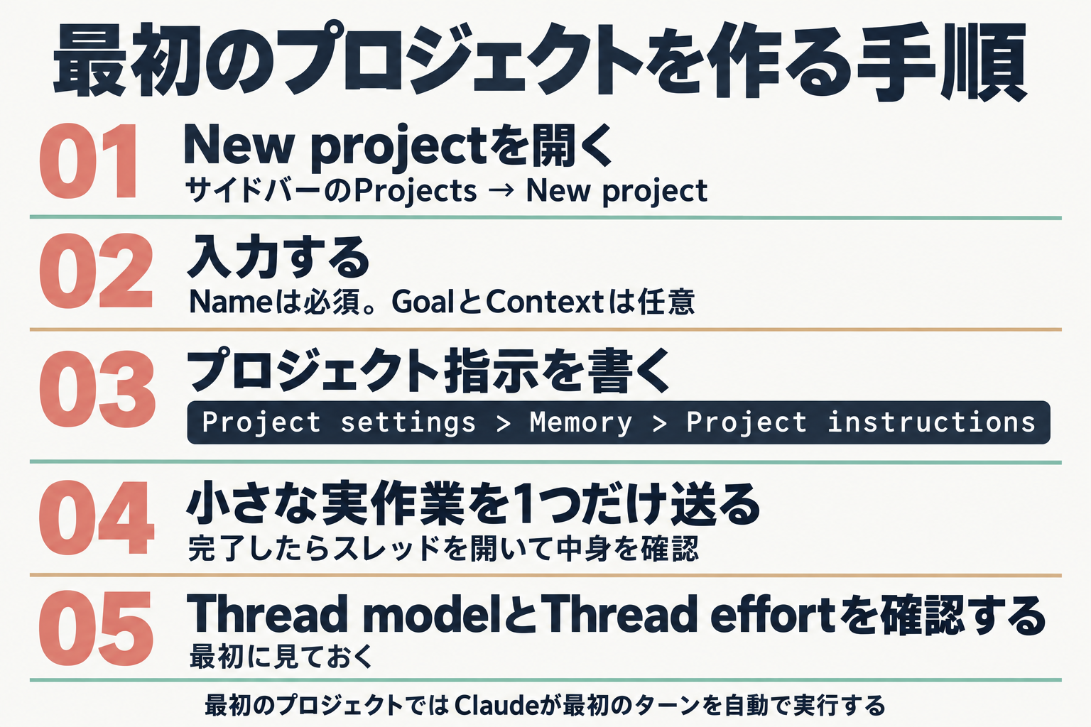 プロジェクト作成から最初の依頼までの手順