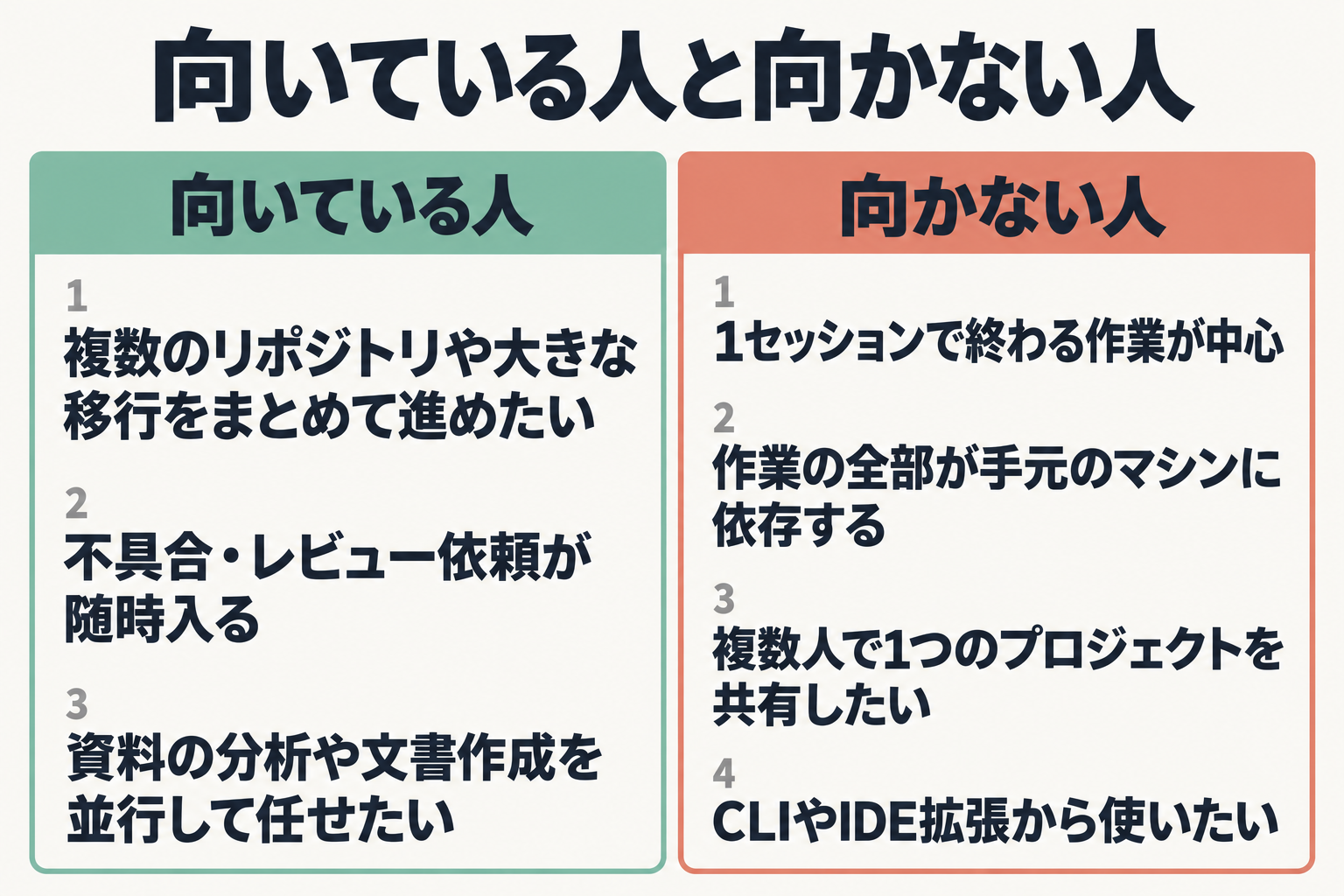 Projectsに向いている人と向かない人の比較