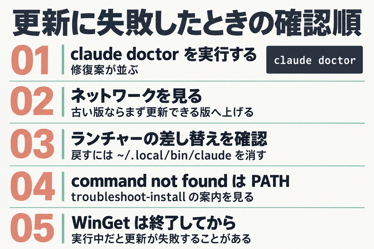更新に失敗したときの5つの確認手順