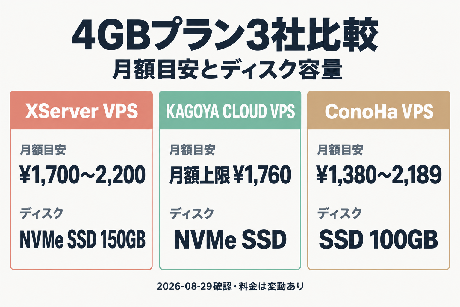 XServerのメモリ要件表記が時期によって変わってきた経緯