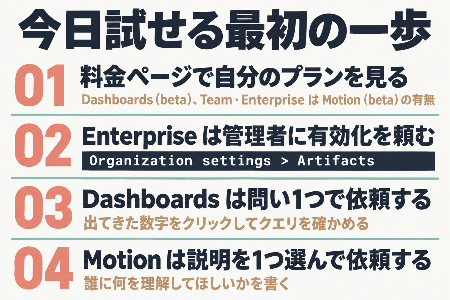 プラン確認から依頼までの4ステップ