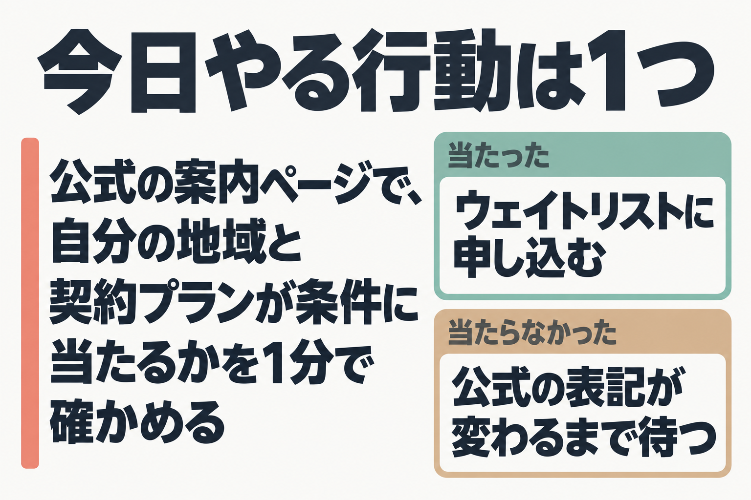 今日の行動と、条件に当たった場合・当たらなかった場合の分岐