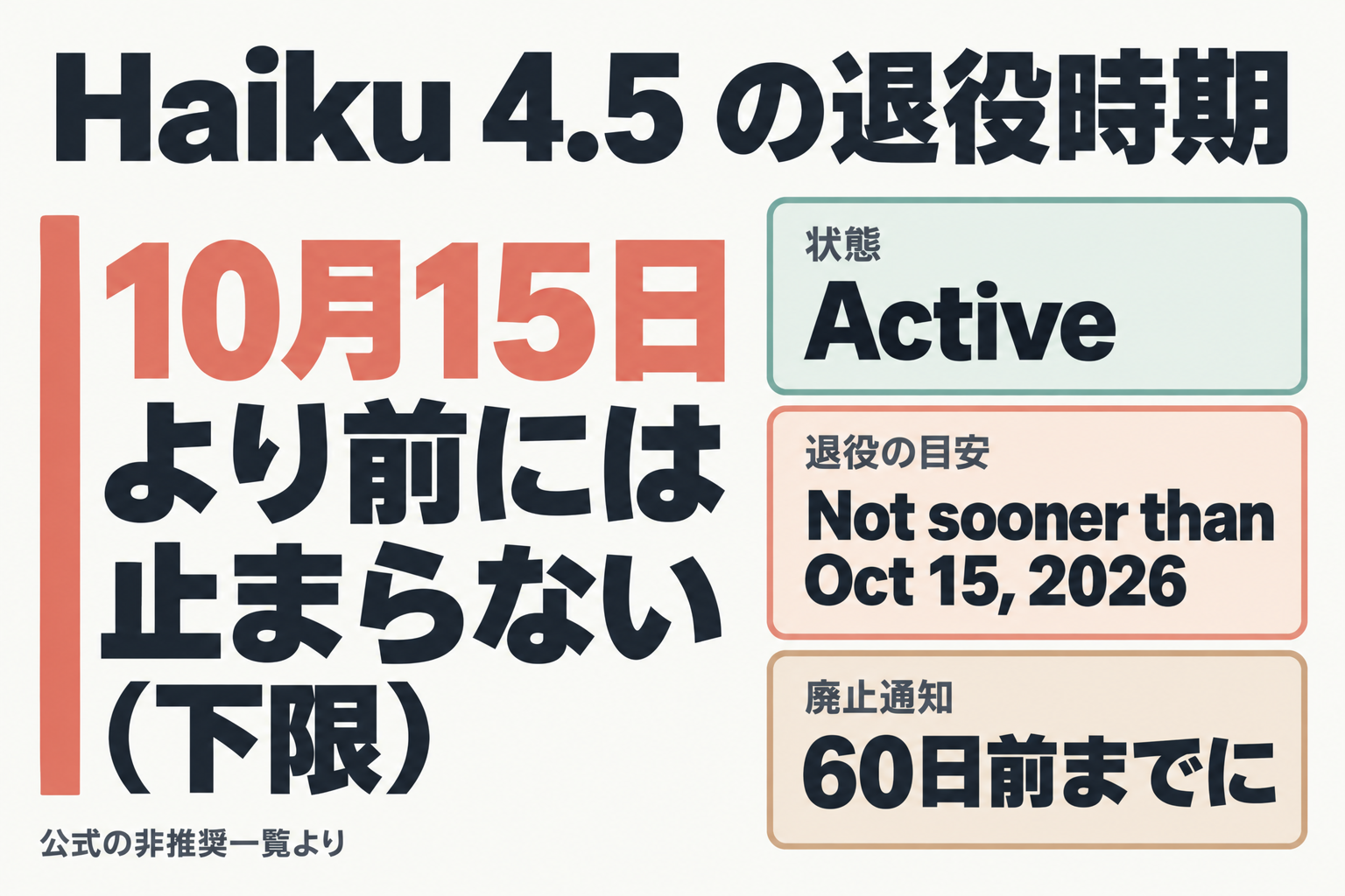 Haiku 4.5の退役時期の目安