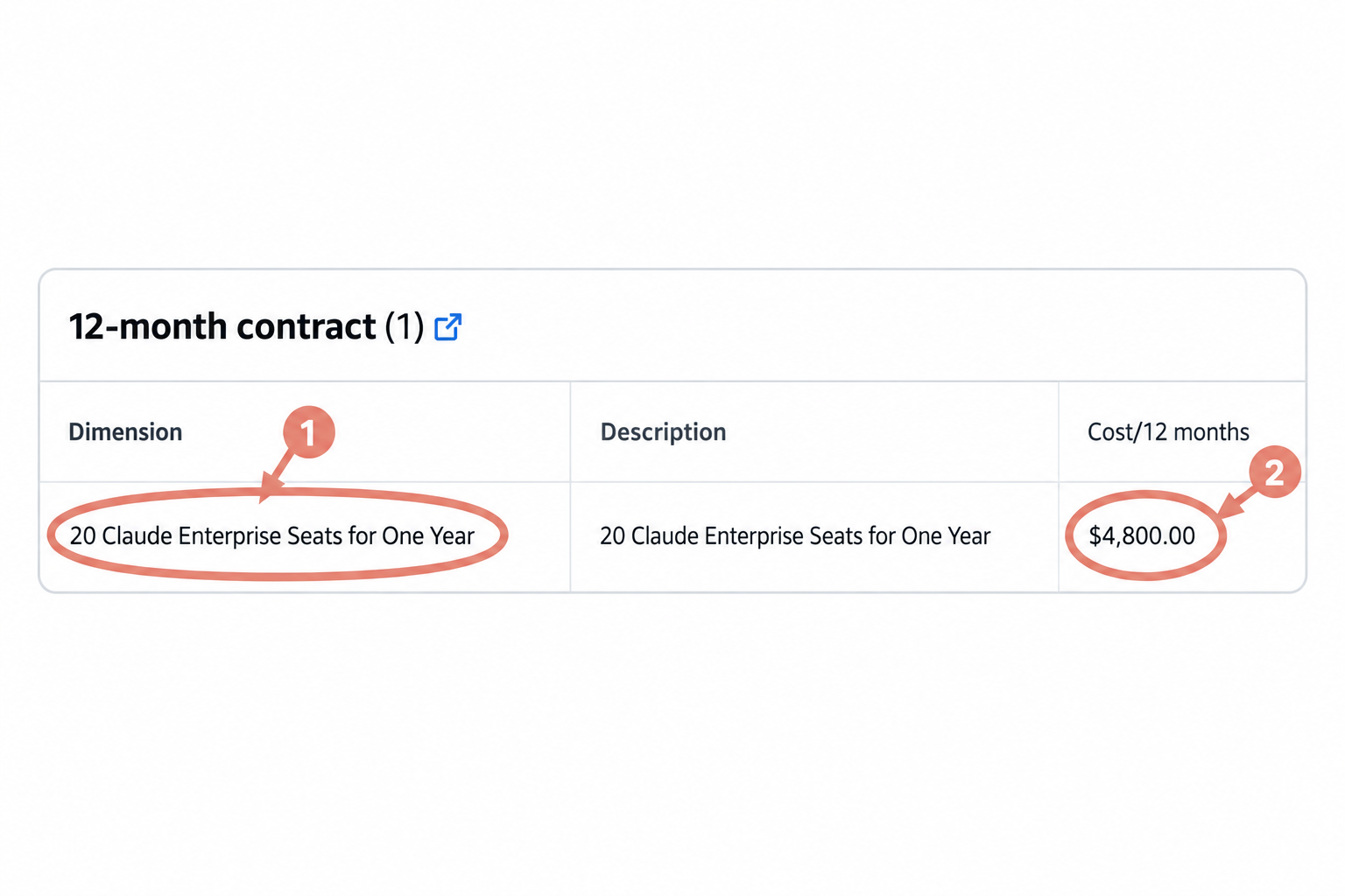 AWS MarketplaceのClaude Enterprise料金表、20シート年間契約4800ドルの記載
