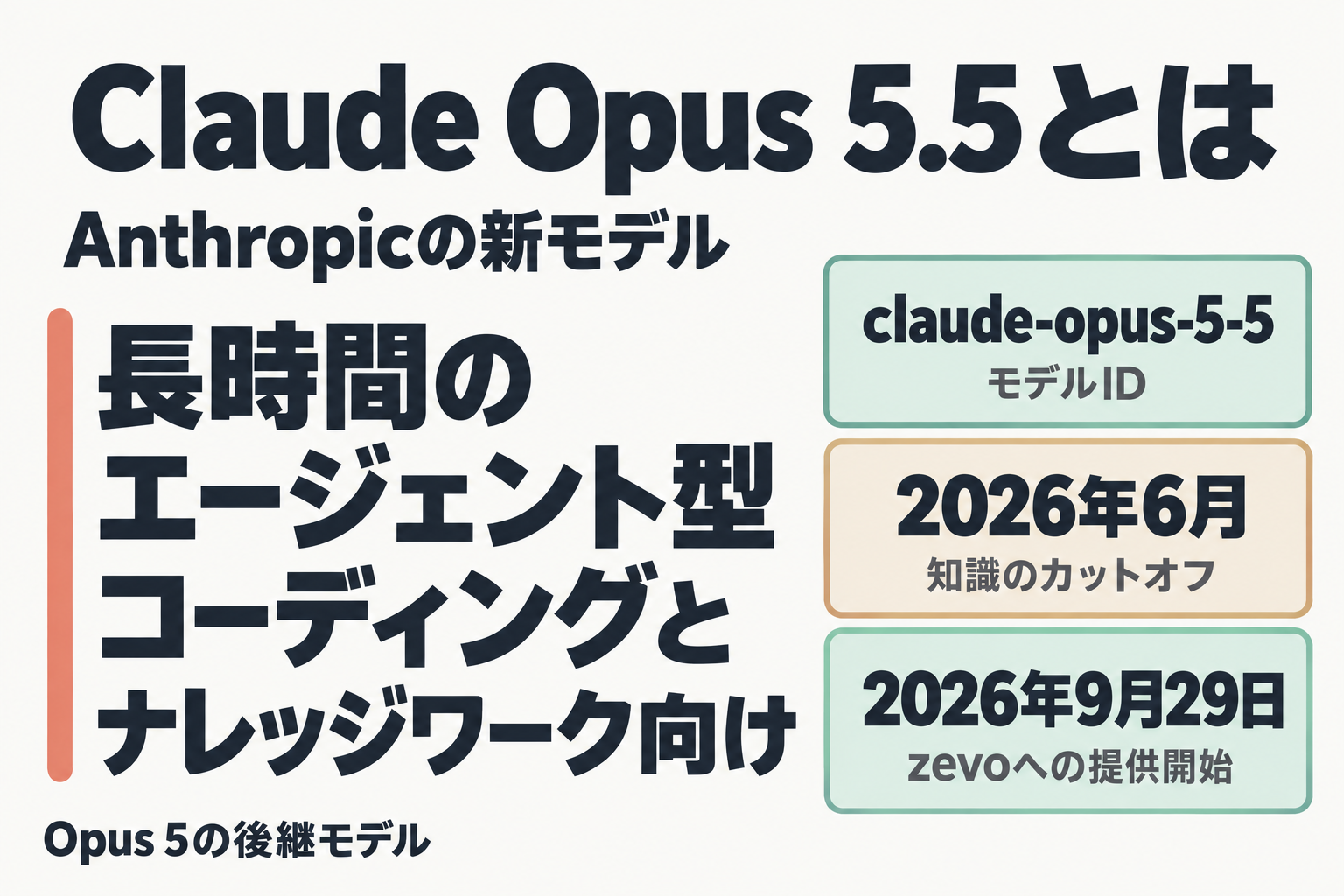 Claude Opus 5.5の位置づけとモデルID、カットオフ、zevo提供日をまとめた図