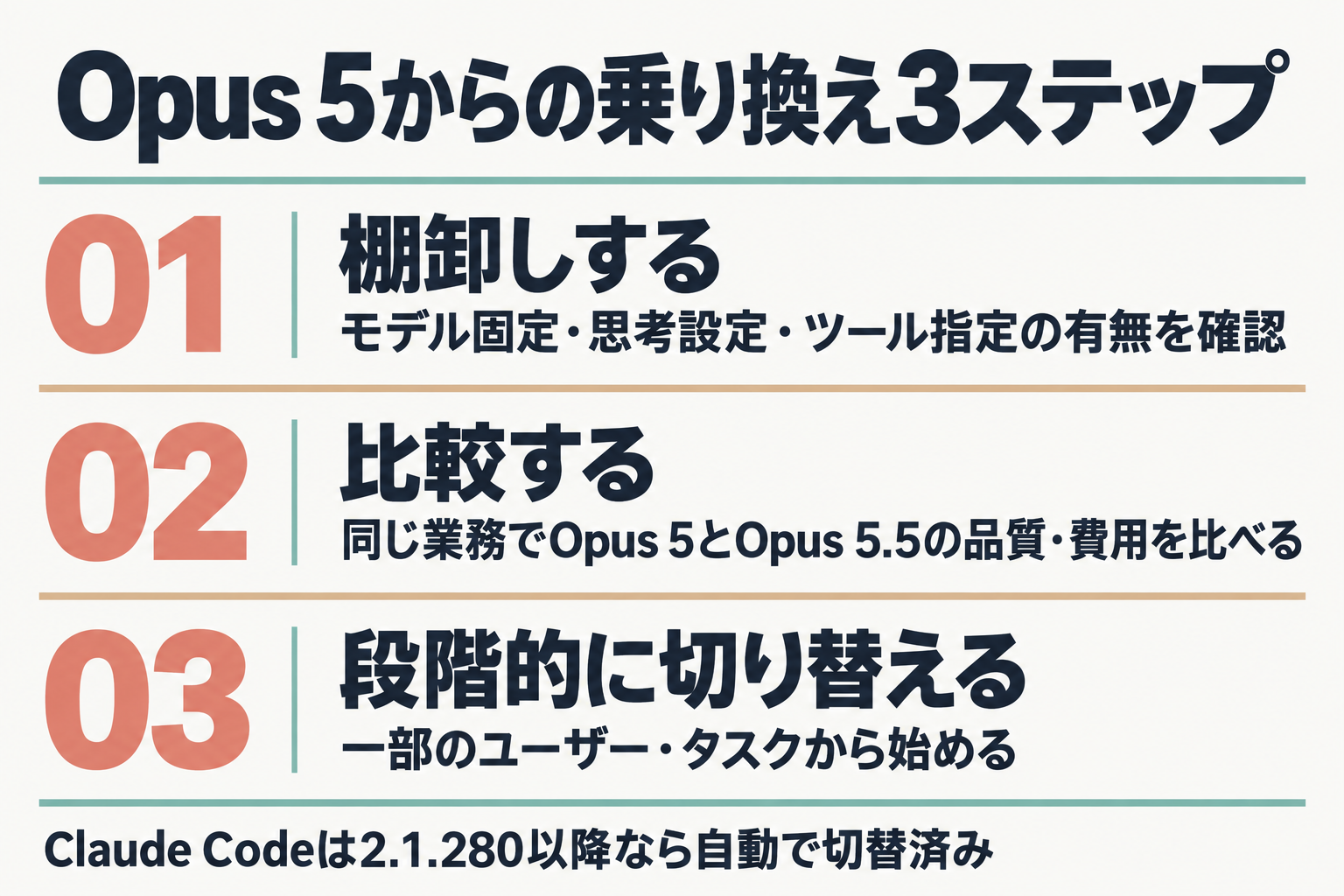 公式の移行ガイドが勧める3ステップ