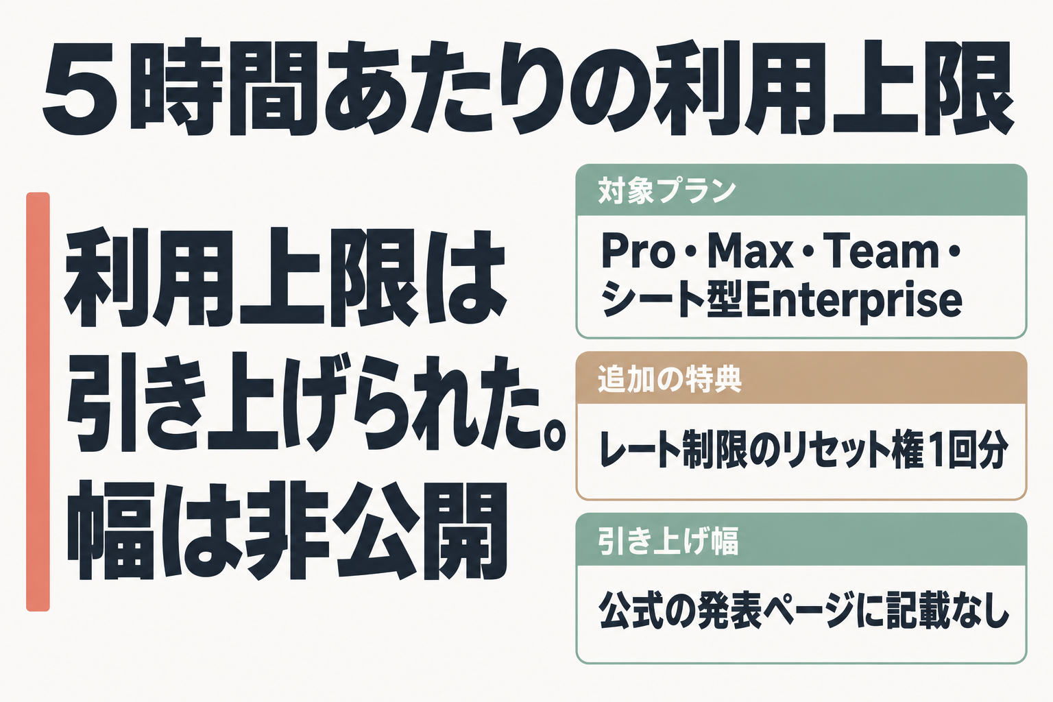 利用上限引き上げの要点