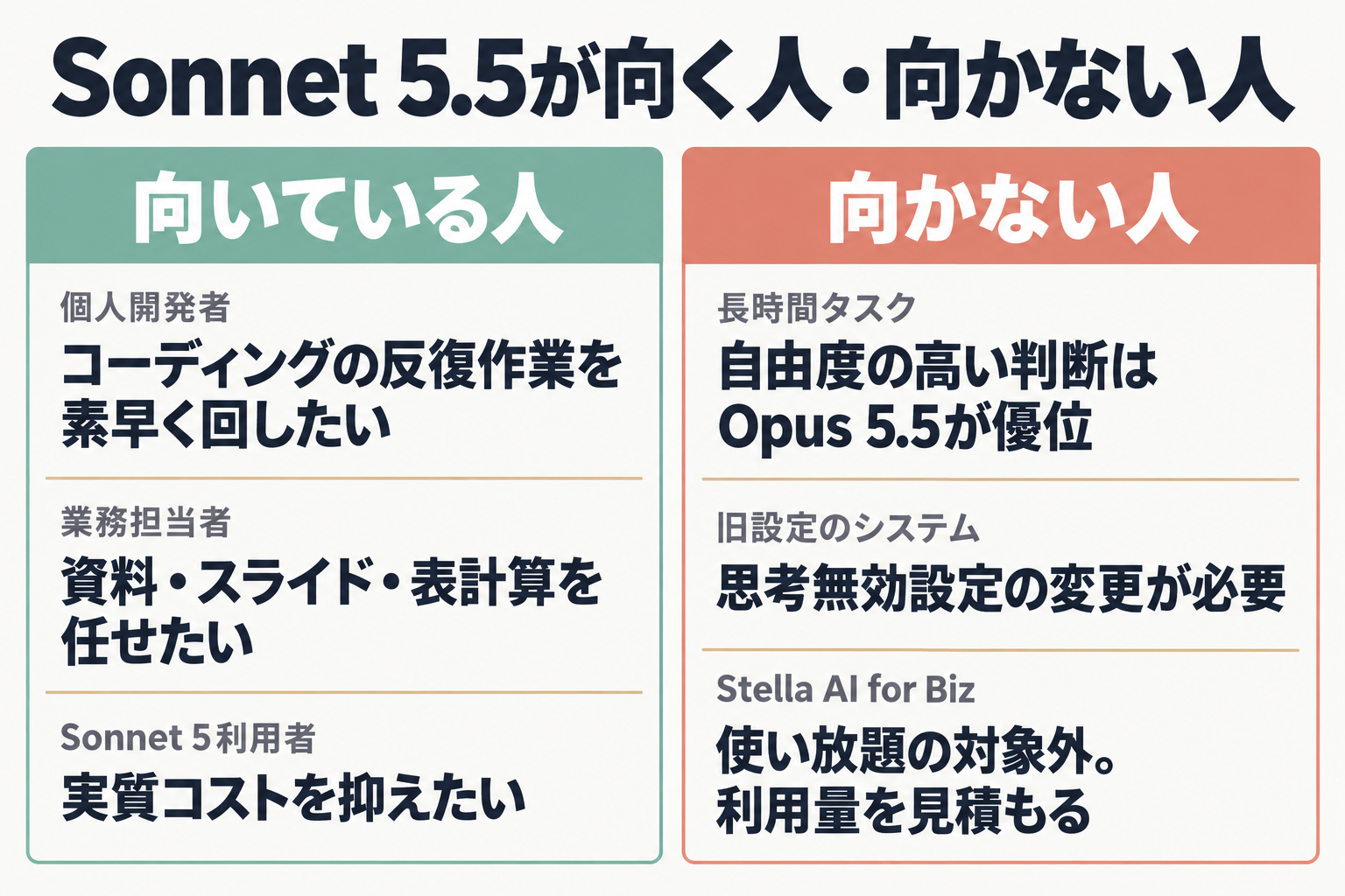 Sonnet 5.5が向いている人と向かない人の対比