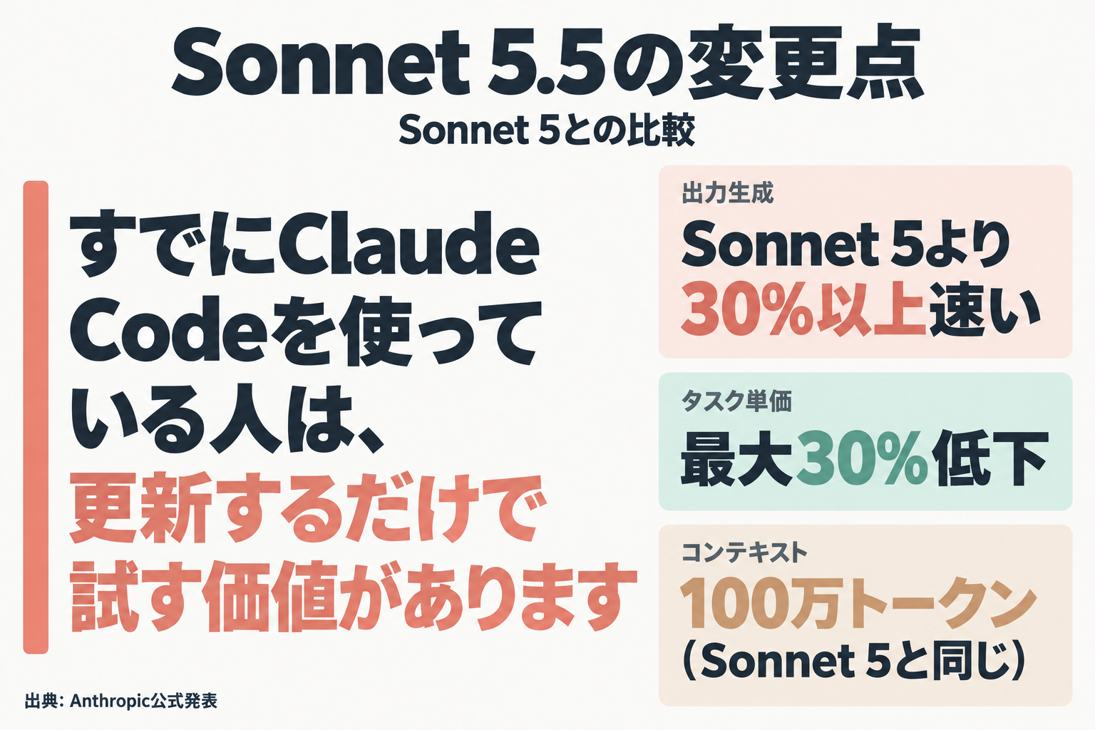 Sonnet 5.5の変更点3つを示す結論カード