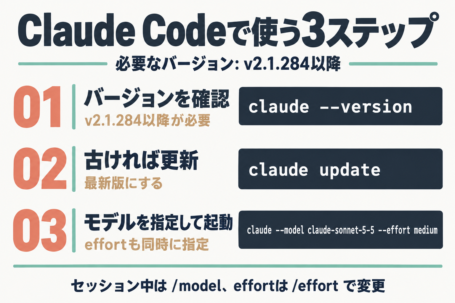Claude CodeでSonnet 5.5を使う3つの手順