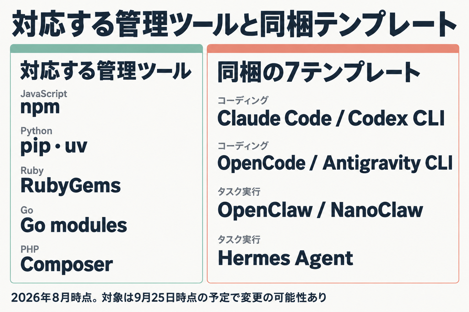 対応する5系統の管理ツールと7テンプレートの一覧