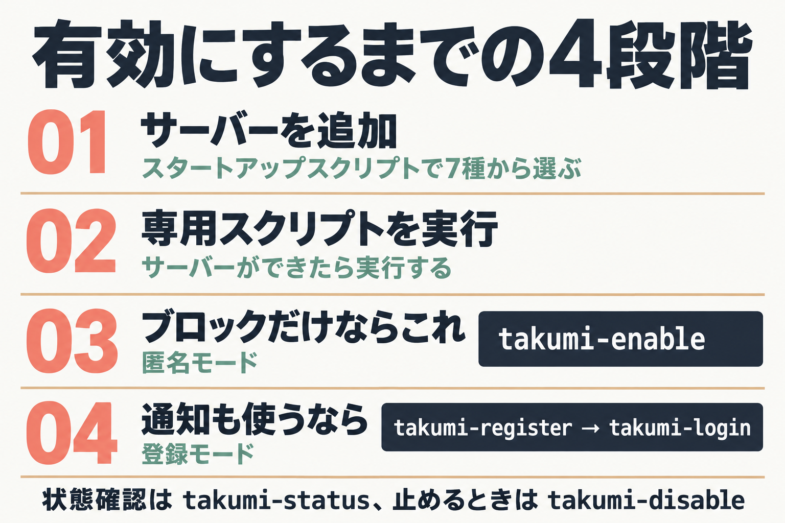 Guardを有効にする4段階の手順図