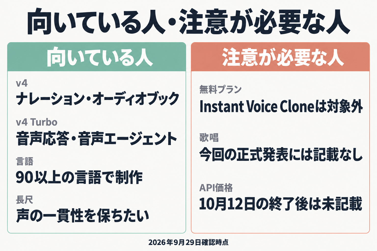 Eleven v4が向いている人と注意が必要な人の対比