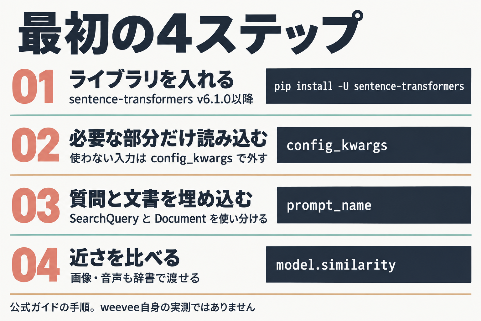 最初に試す4つの手順