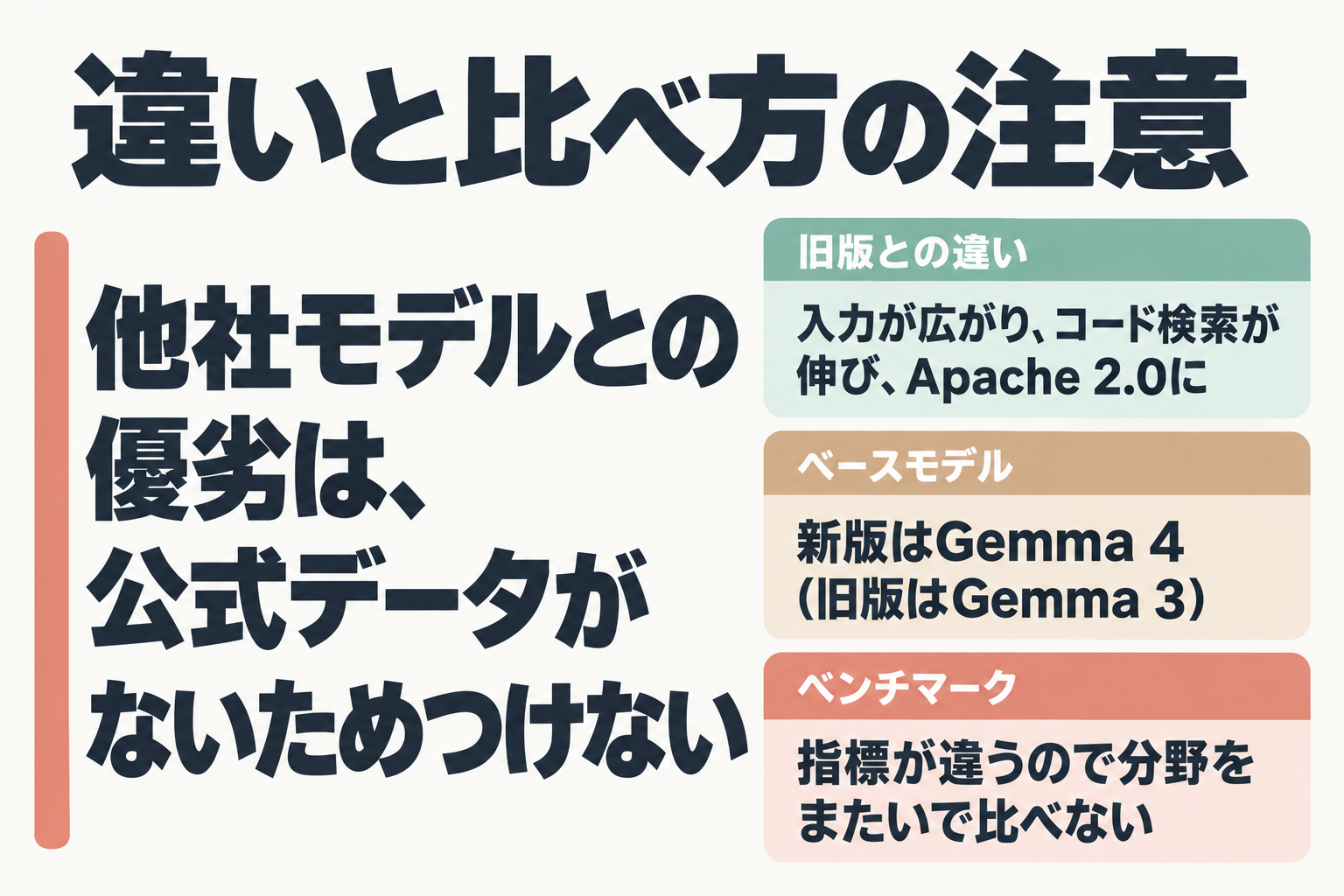 旧版との違いと比較の注意点