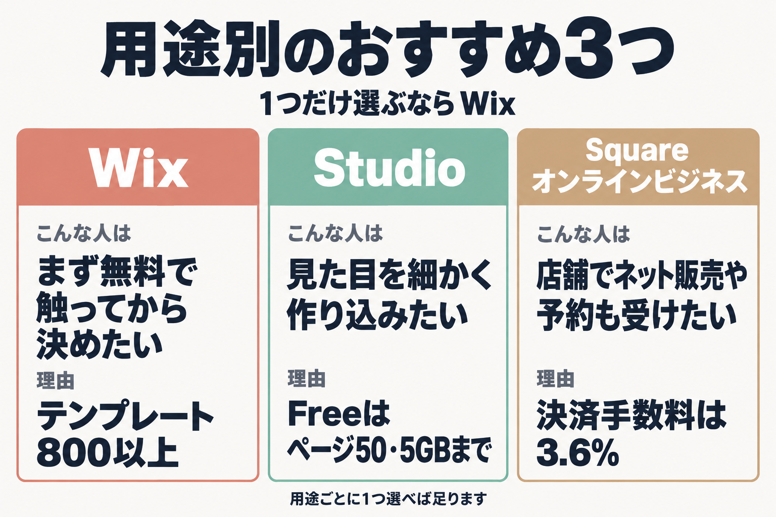 用途別おすすめ3つの比較図